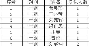 2015年双泉村低保名单初审公示